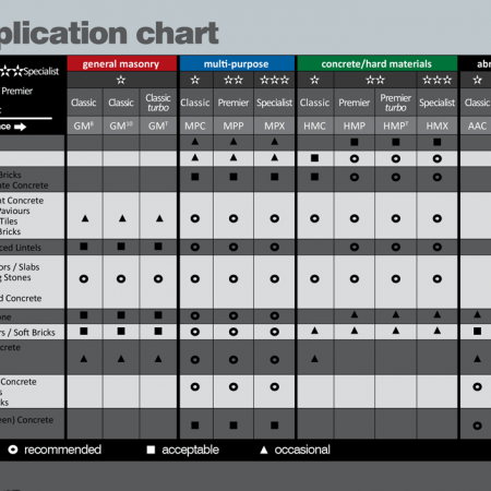 the right blade Diamond Life-Application-Chart